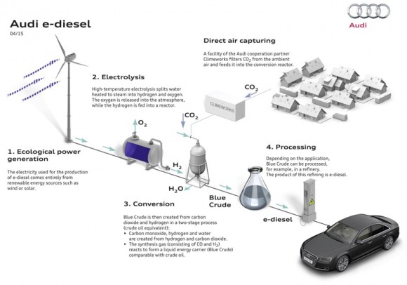 audi water fuel