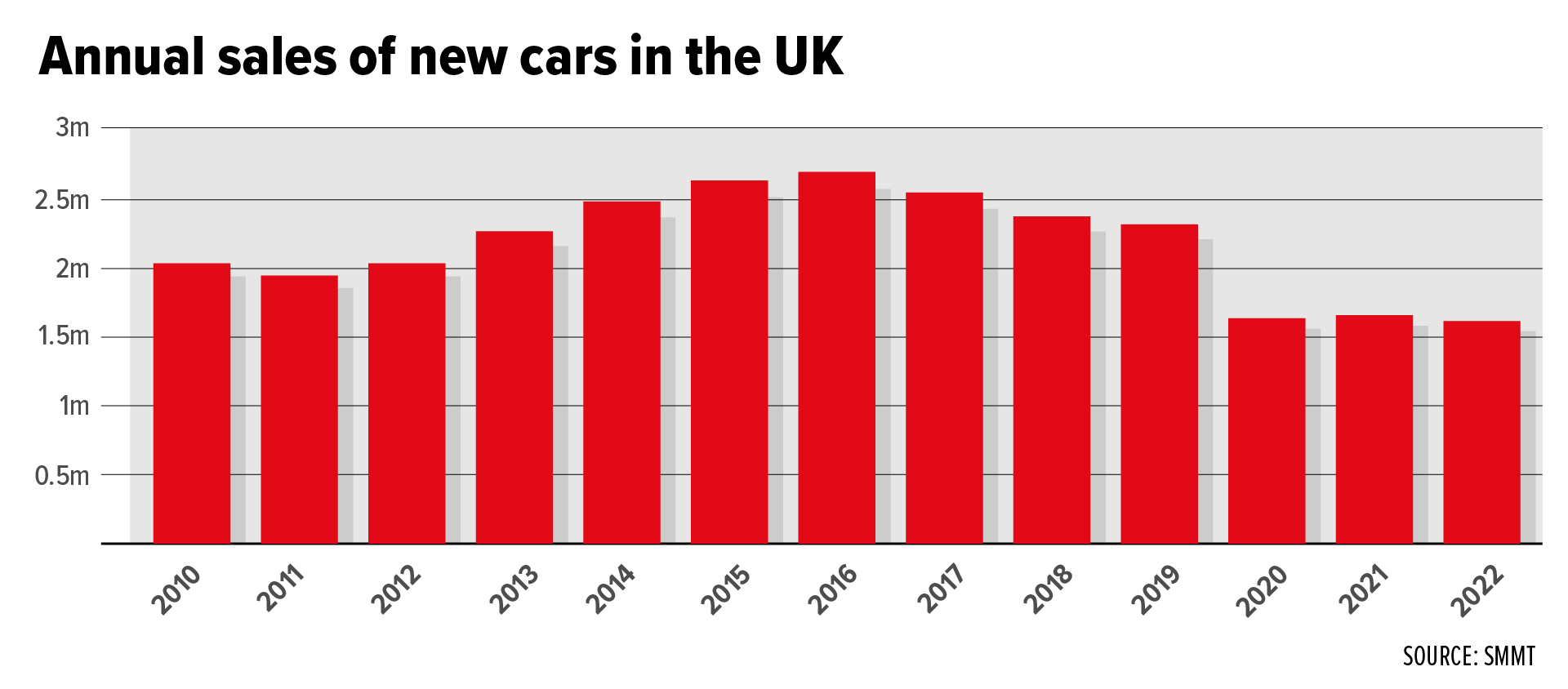 British-built Nissan Qashqai takes number one spot – but 2022 new car ...