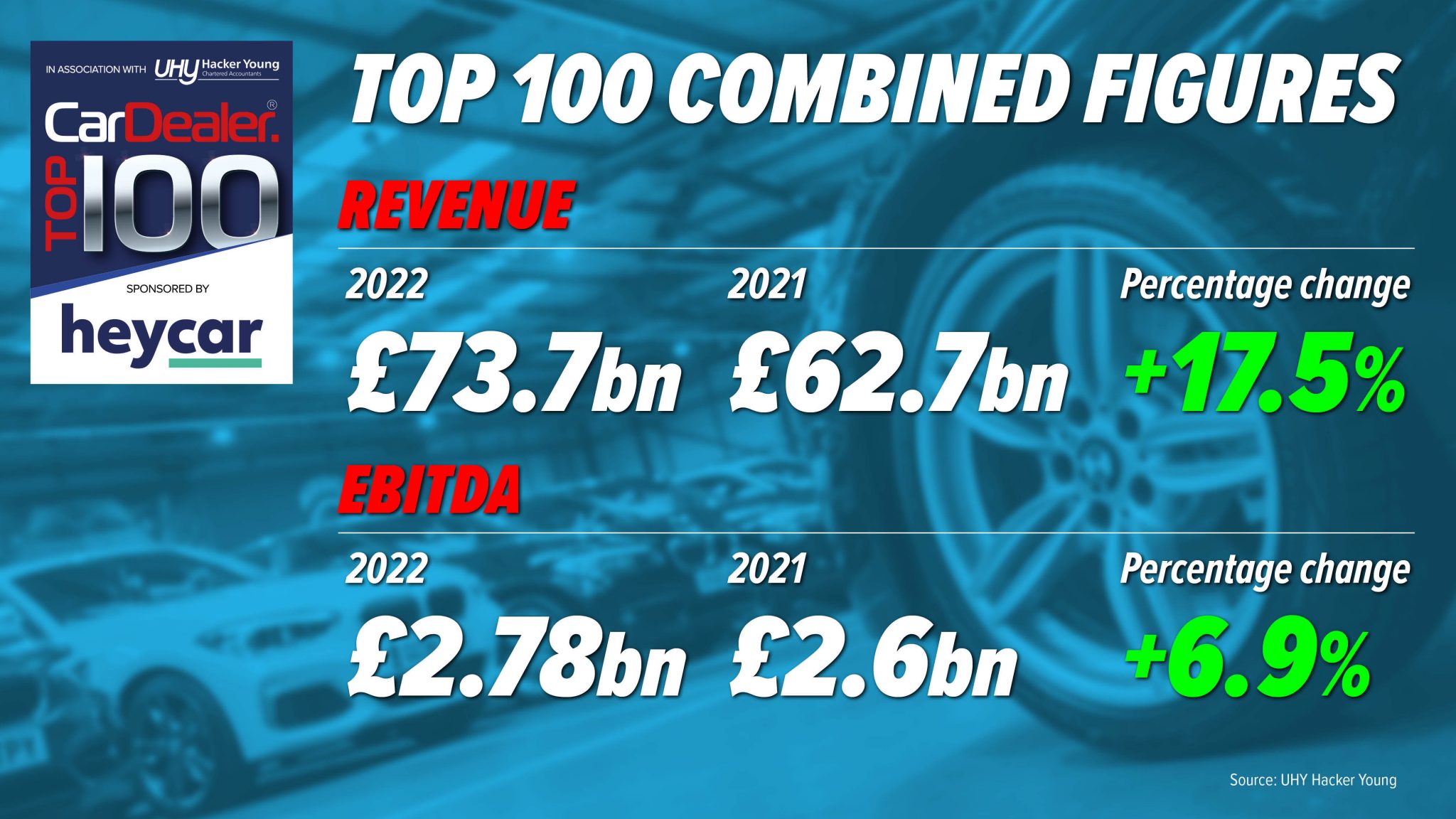 Car Dealer Top 100 The experts' view on the most profitable dealers
