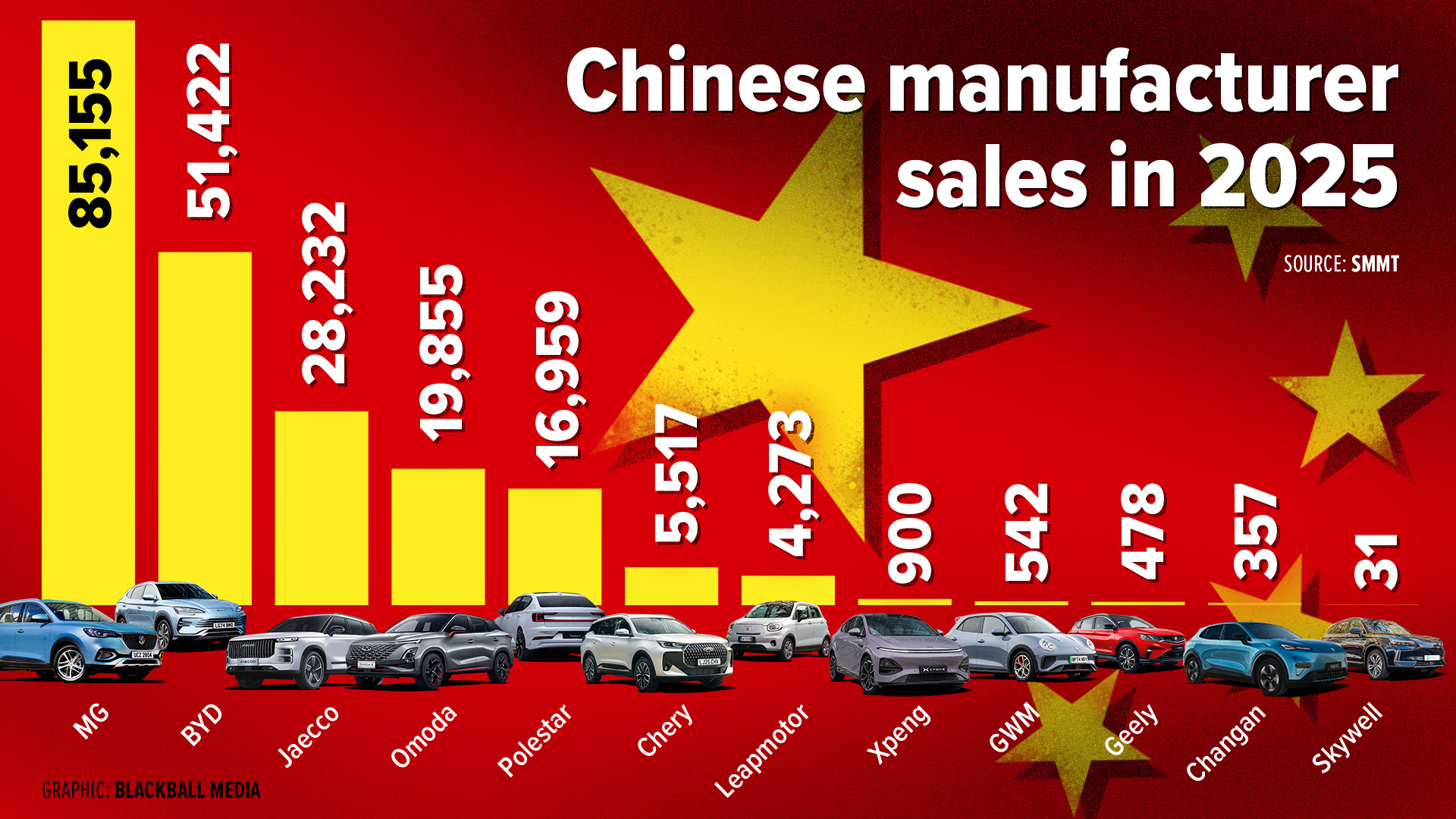 Chinese manufacturer sales in 2025