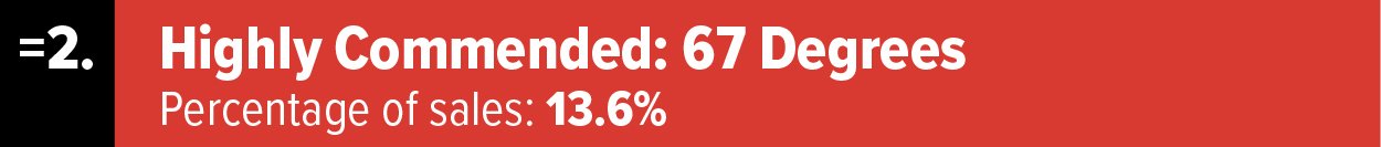 67 Degrees