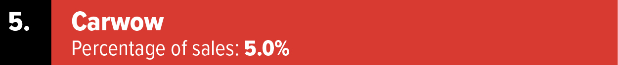 Carwow