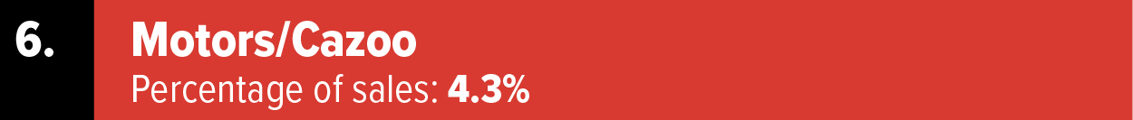 Motors / Cazoo