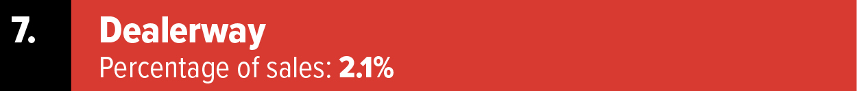 Dealerway